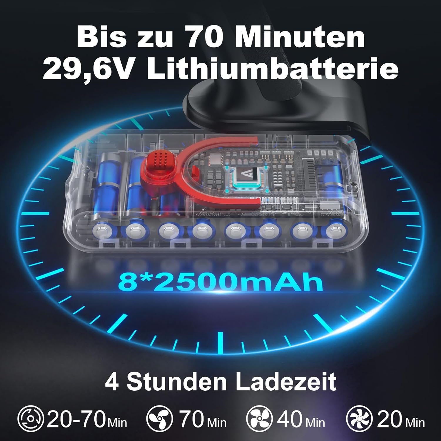 Coovy SU7 Akku Staubsauger – 580W, 45000Pa, Kabellos, bis zu 70 Min Laufzeit, Großes Display & Automatikmodus