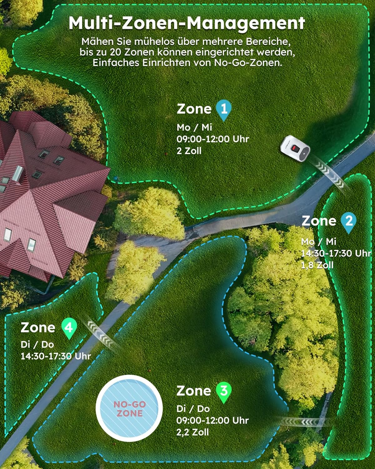 ANTHBOT KI Mähroboter Genie 600 – Drahtlos, 600 m², RTK+4-Kamera-Vision, Hindernisvermeidung, Mehrzonen-Management, Ohne Begrenzungskabel
