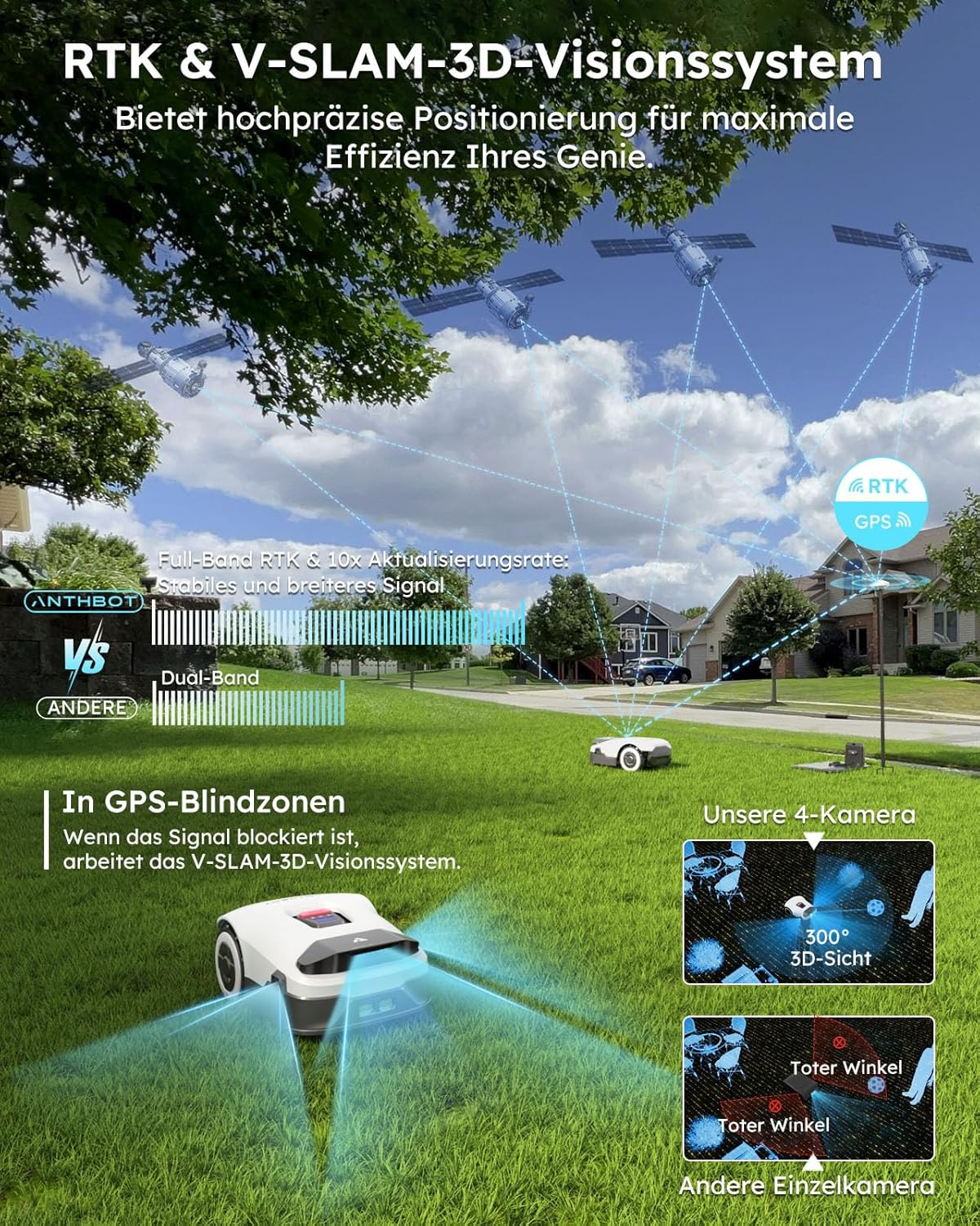 ANTHBOT KI Mähroboter Genie 600 – Drahtlos, 600 m², RTK+4-Kamera-Vision, Hindernisvermeidung, Mehrzonen-Management, Ohne Begrenzungskabel